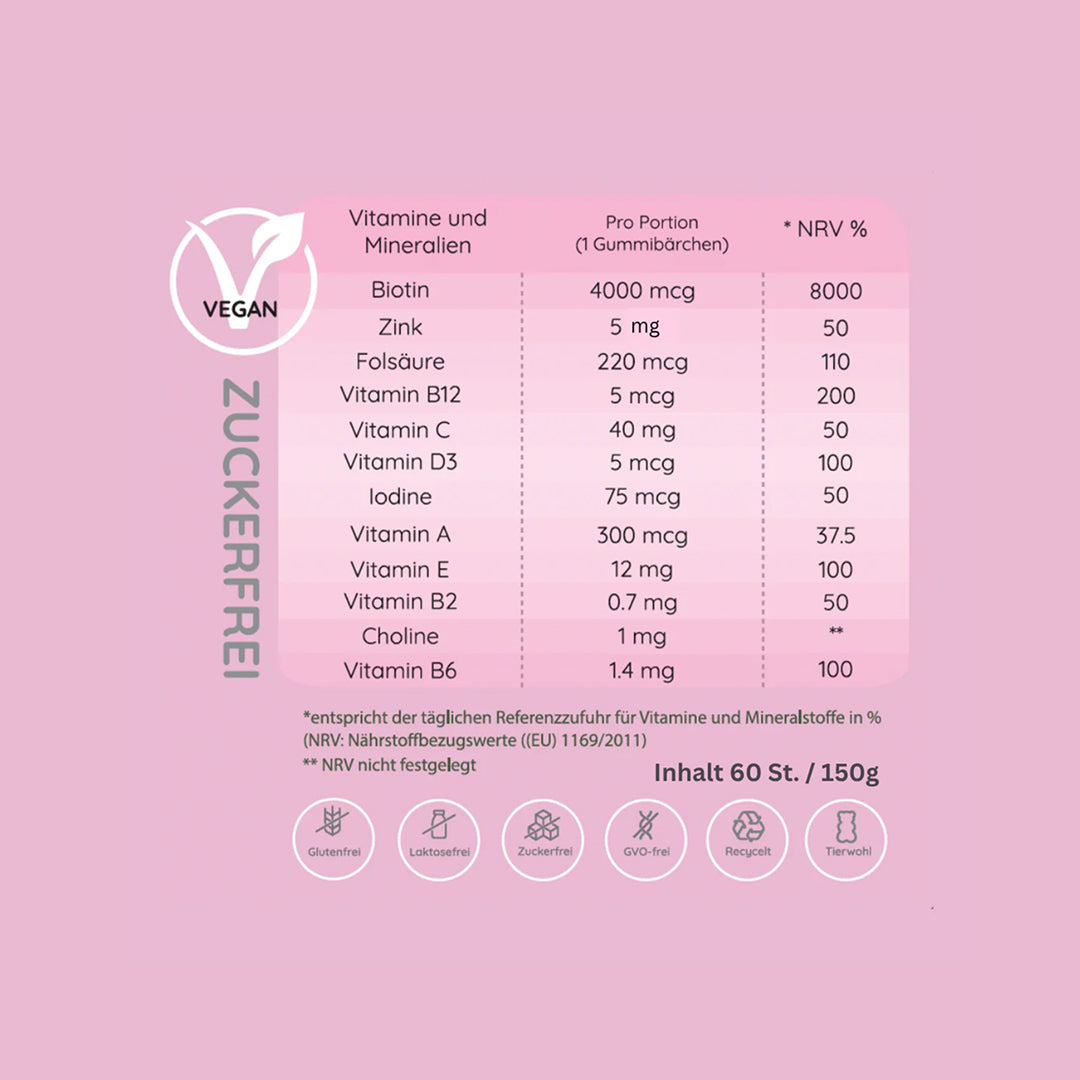 Wonderhair - Biotin Gummies