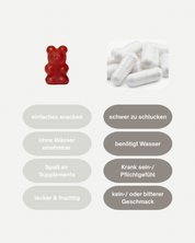 Wonderhair - Biotin Gummies